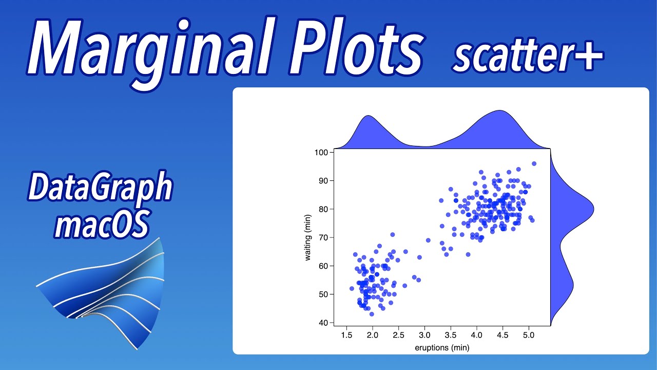 How to make Marginal Plots in DataGraph