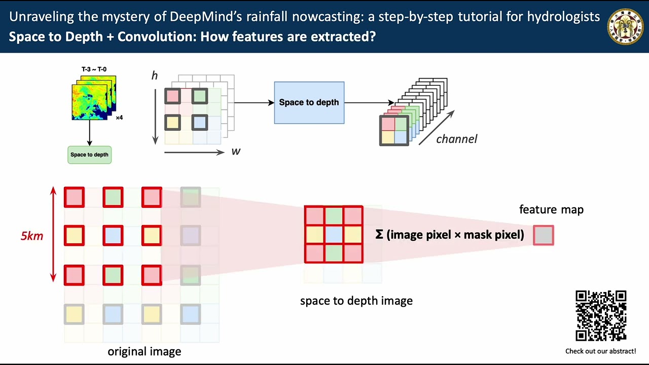 DGMR: Skilful precipitation nowcasting using deep generative models of radar