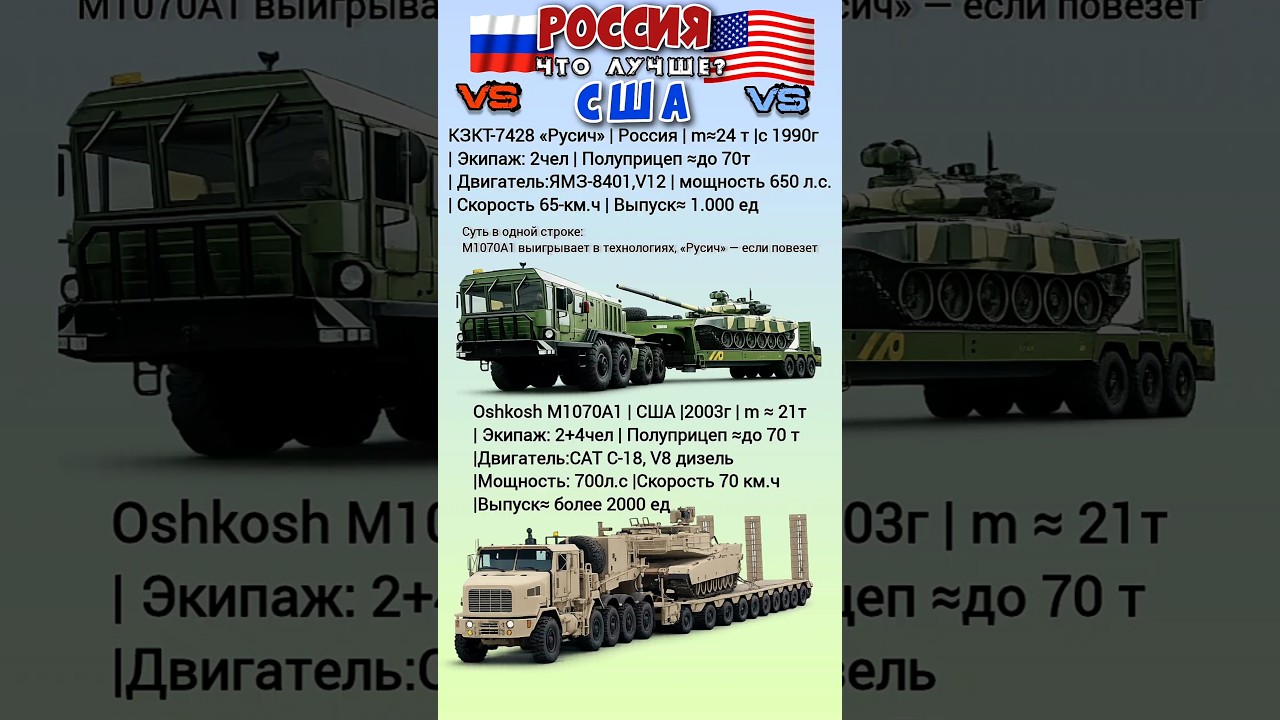 КЗКТ-7428 &laquo;Русич&raquo; VS Oshkosh M1070A1 #benderhistory #танки #truck #израиль #україна #грузия #shorts