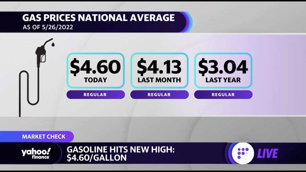 Natural gas futures rise to 2008 levels, gasoline prices hit new high