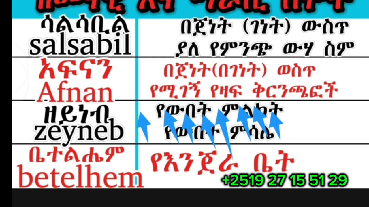 ክፍል ሶስት  ምርጥ የተመረጡ የክርስትና እና የእስልምና ስሞች ከትርጉማቸው ጋር | Top Religious Names with Meaning