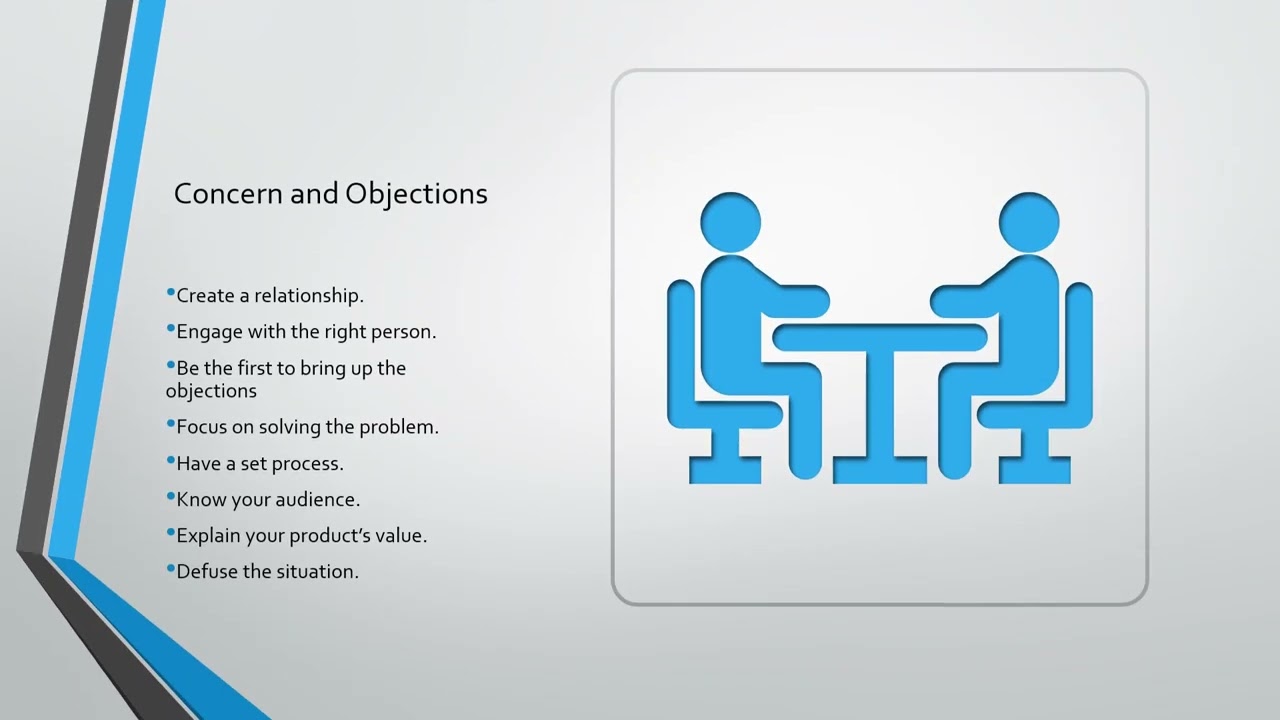 Selling Principles and Sales Management