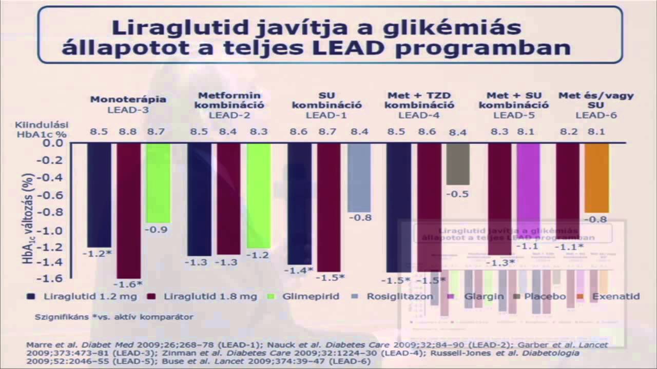 Dr. Jermendy György - Az antidiabetikumok testsúlyra gyakorolt hatásának klinikai jelentősége