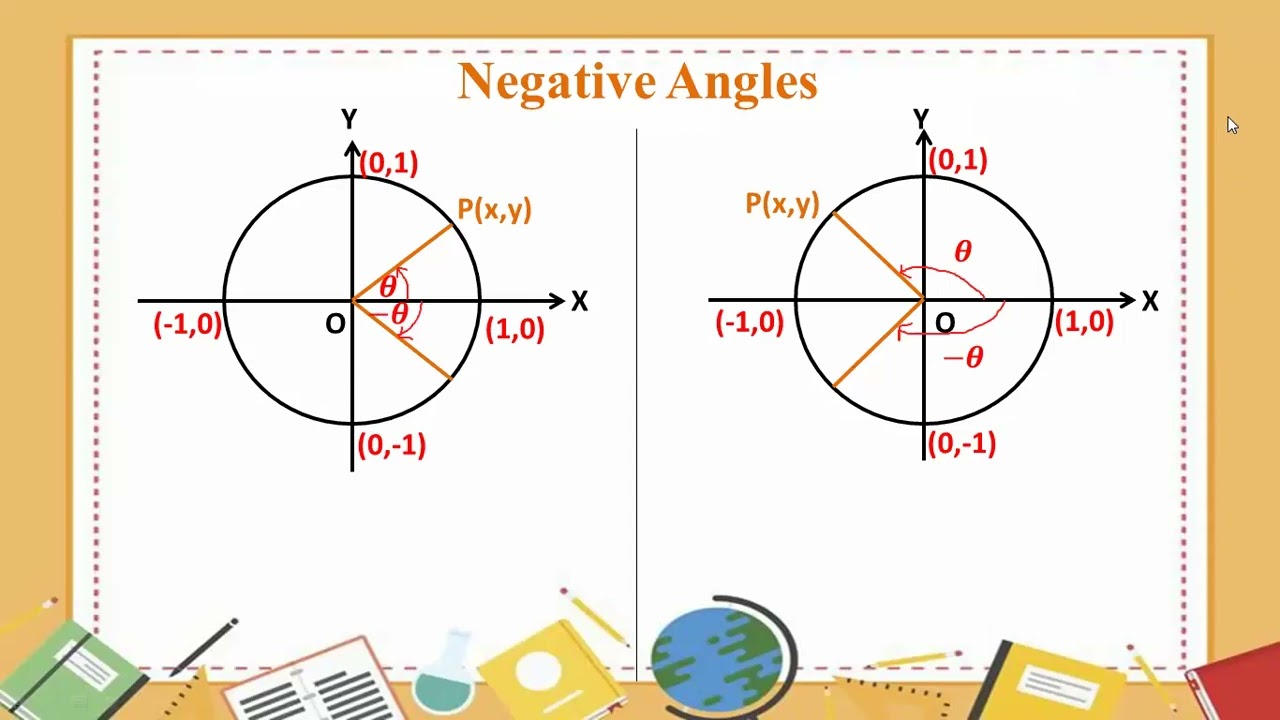 # Grade 11 Math (new course) ch 10 (negative angle - 1)