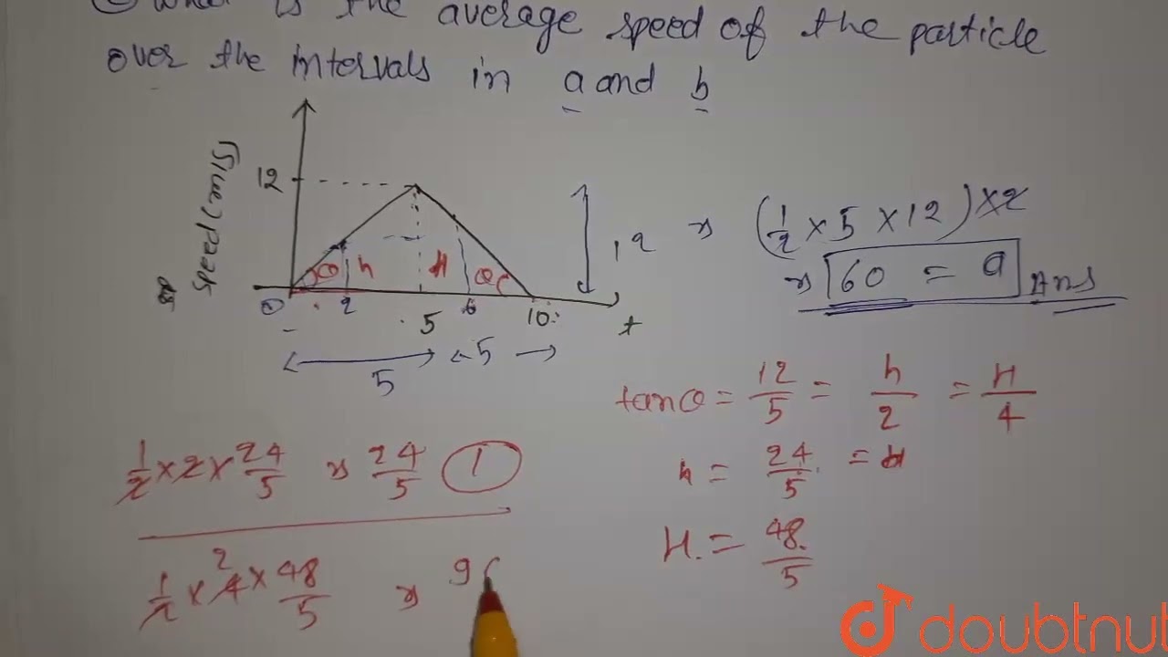 The speed-time graph of a particle moving along a fixed direction is shown in figure. Obtain the...