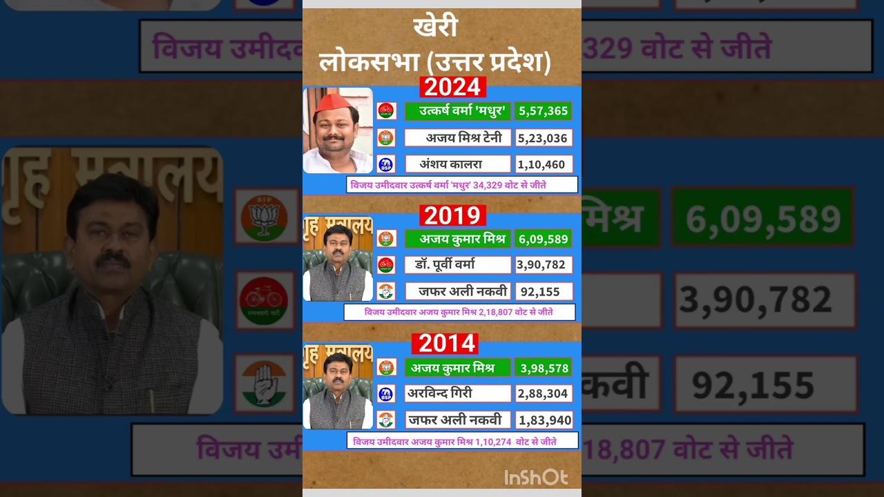 Uttar Pradesh Lok Sabha election results #soniagandhi #rahulgandhi #congress #bjp #up #raebareli