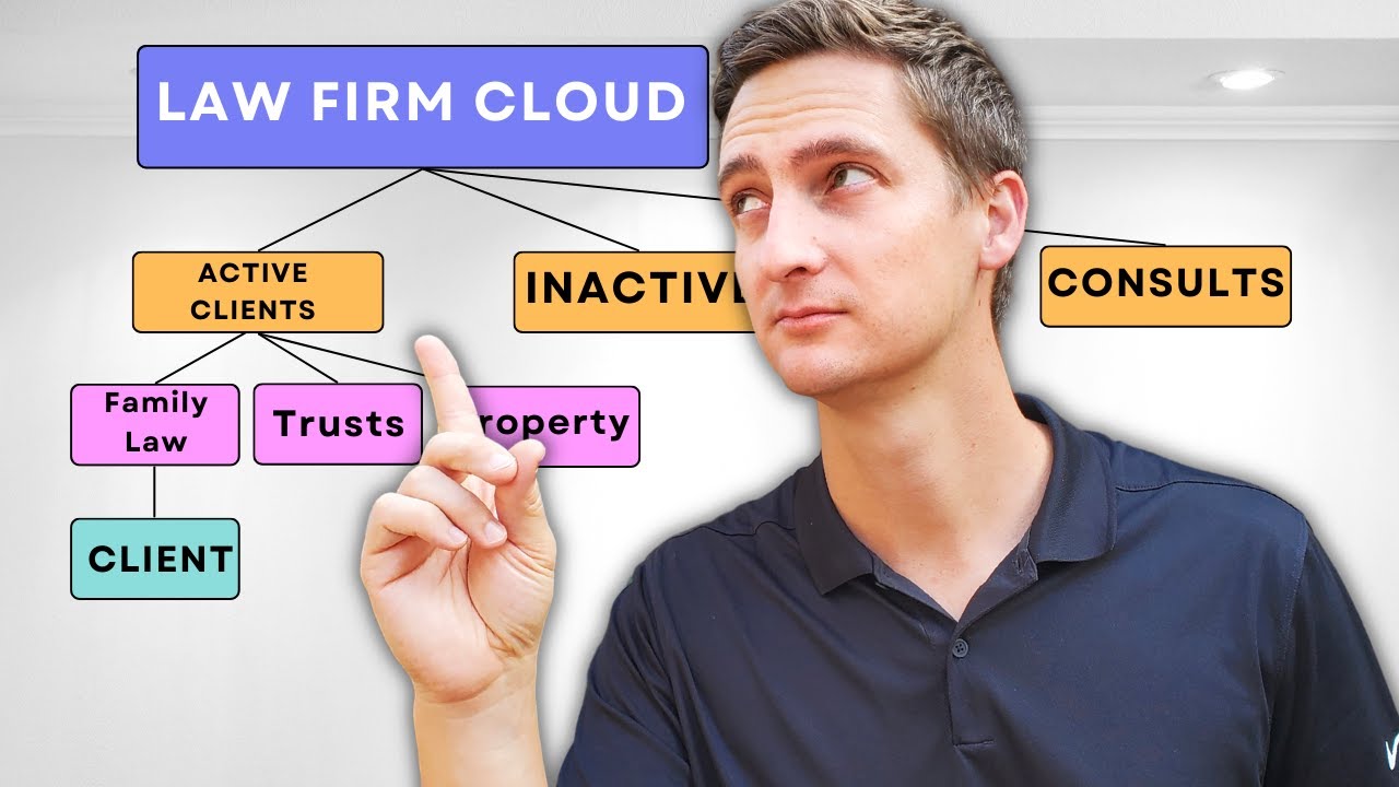 File organization: for law firms (in the cloud!)
