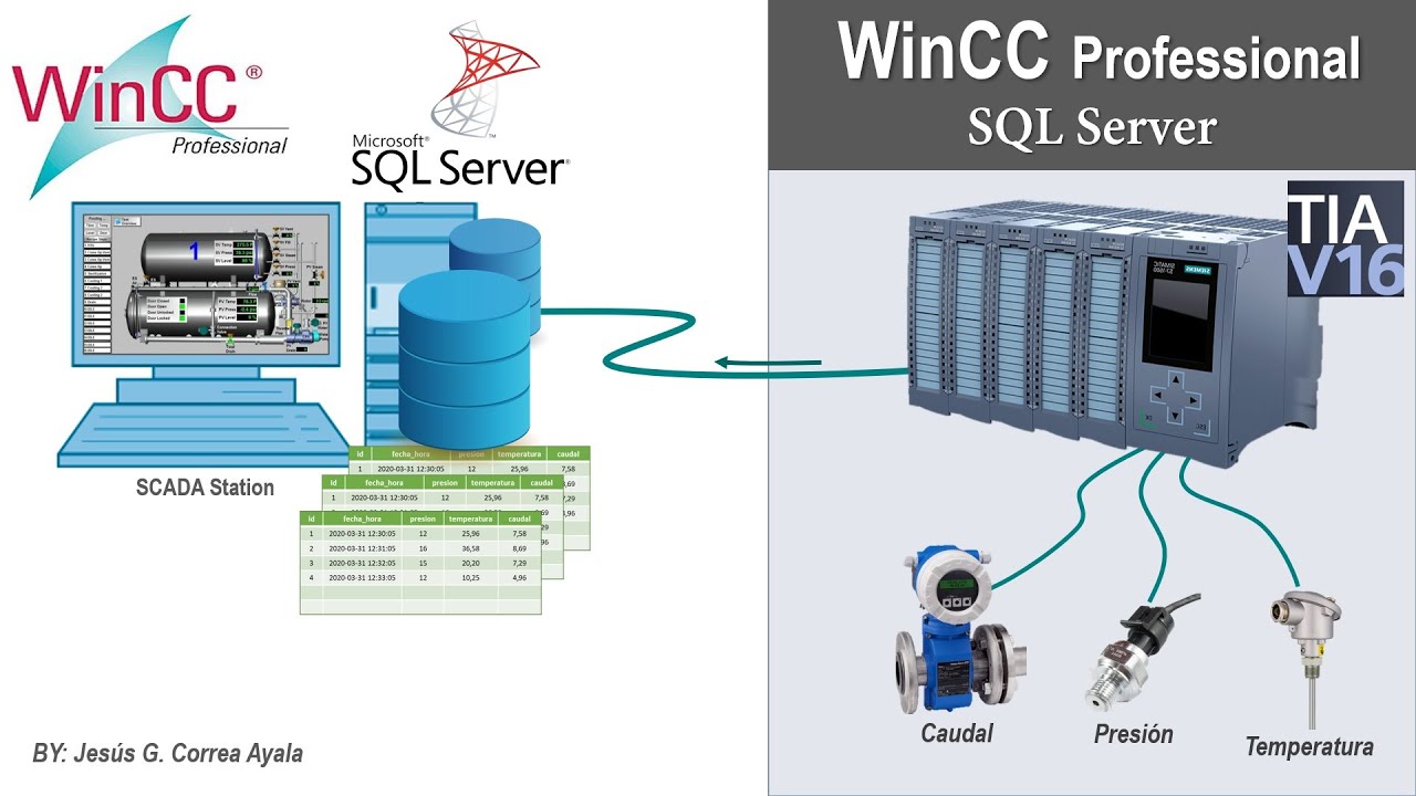 WinCC RT Prof - SQL Server (Uso de Scripts en SCADA a DB SQL Server)