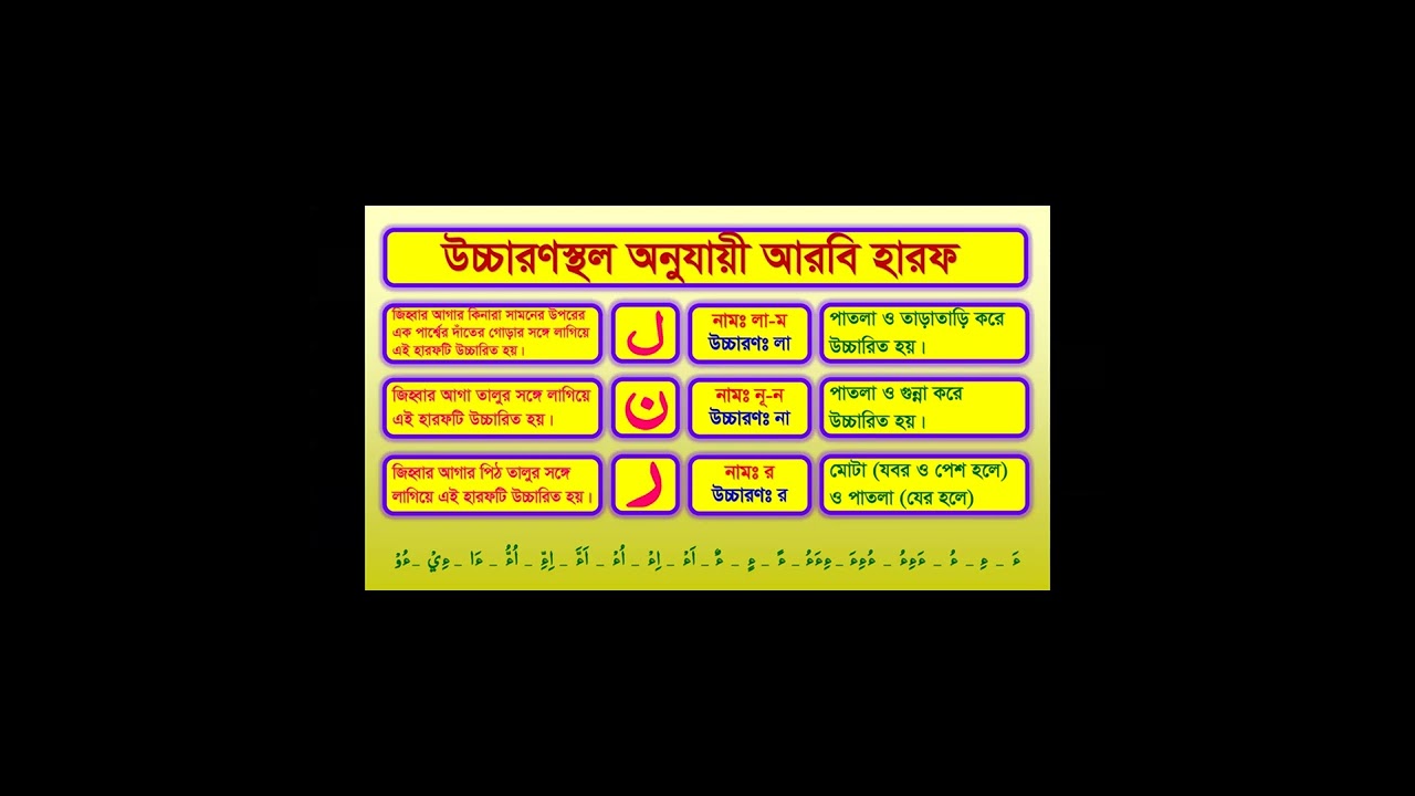 ১ ঘন্টার মাত্র ৪টি ক্লাসে কুরআন পড়তে শেখানের কৌশল    ক্লাস ৩