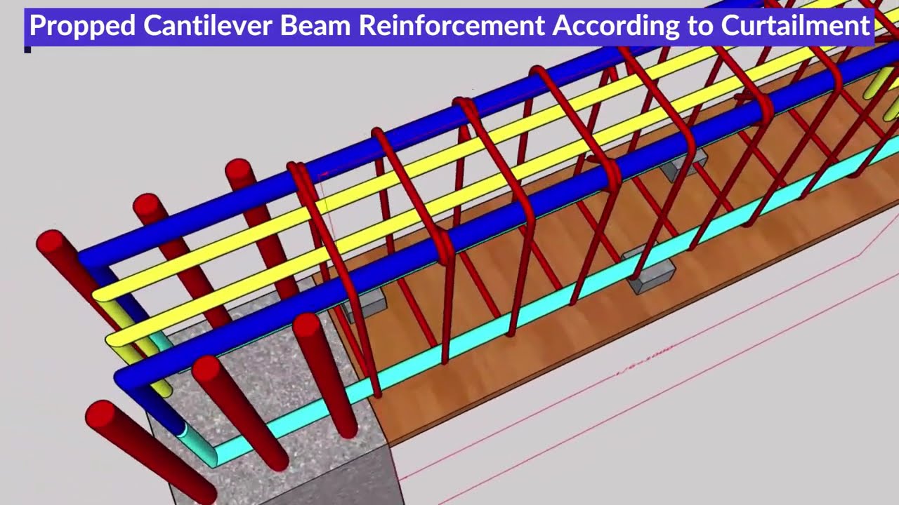 Propped Cantilever Beam Reinforcement according to Curtailment