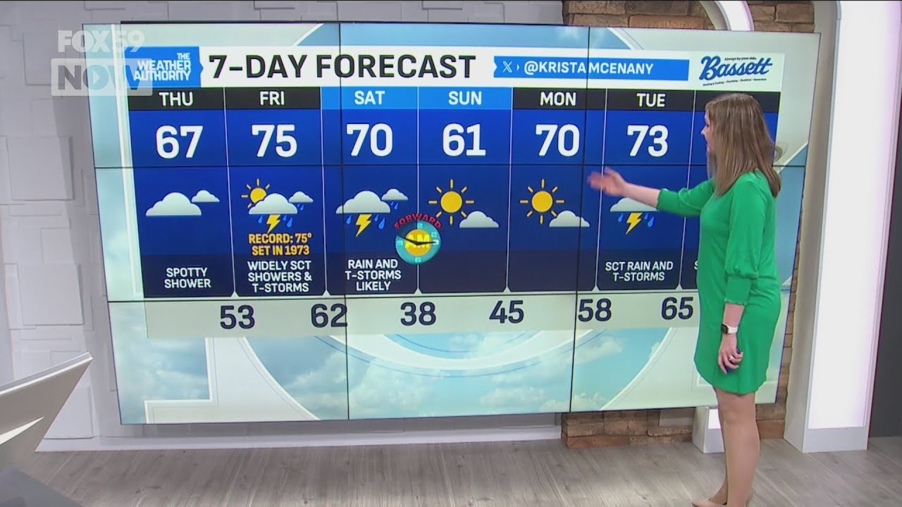 Central Indiana continues to see spotty showers