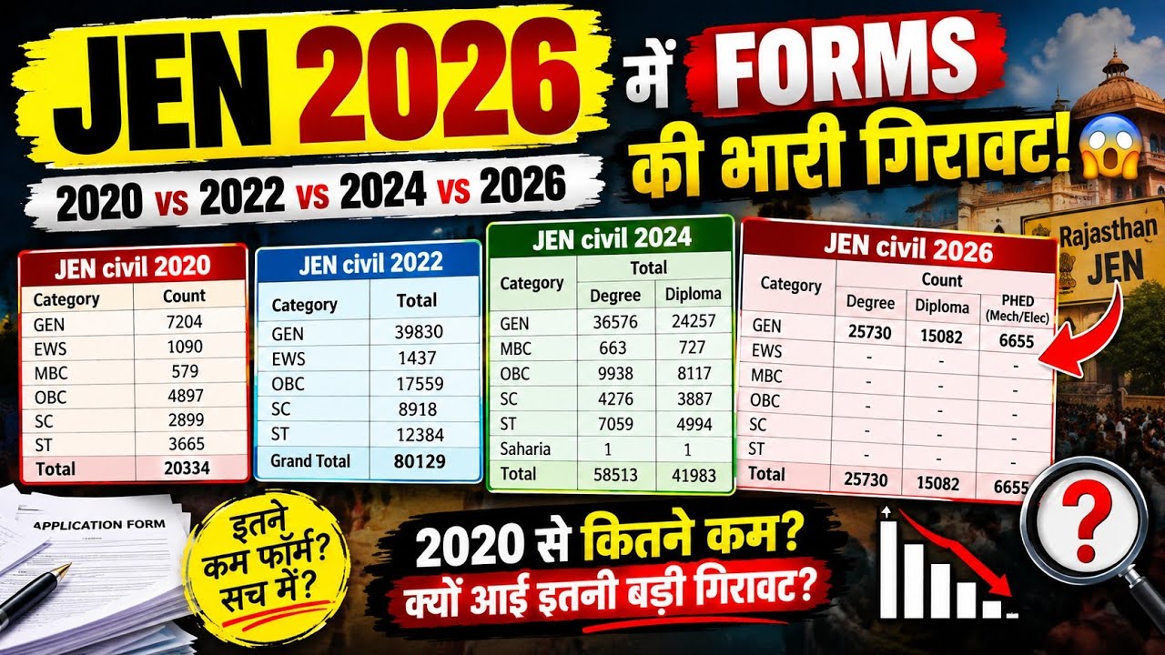 Rajasthan JEN 2026: इतने कम Forms क्यों आए? 😱 | JEN Form Count 2020 vs 2022 vs 2024 vs 2026