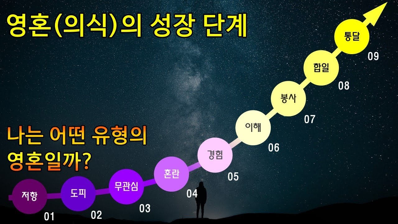 영혼(의식)의 성장 단계