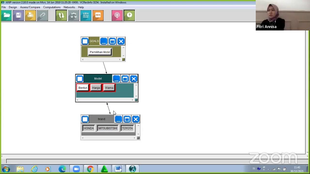 workshop  metode penelitian Analytic Network Process (ANP)