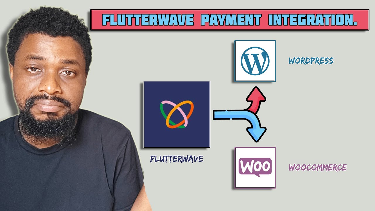 Easy Way to Setup Flutterwave Payment Integration in WordPress/WooCommerce.