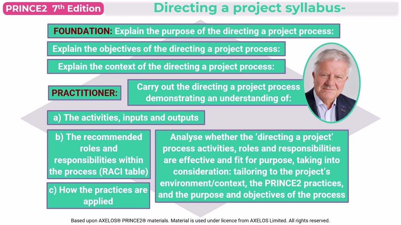 PRINCE2 7th Edition Module 12 Connecting With and Tailoring the PRINCE2 Directing A Project Process