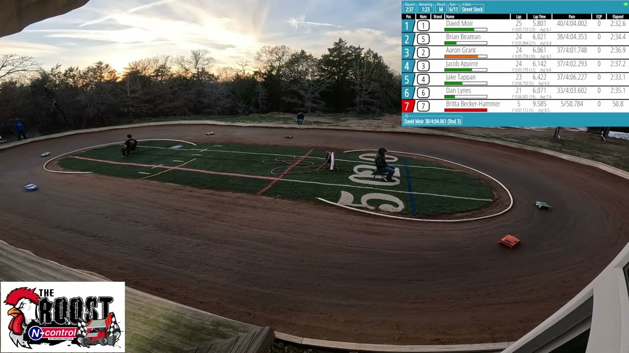 Street Stock A-Main: February 22, 2026