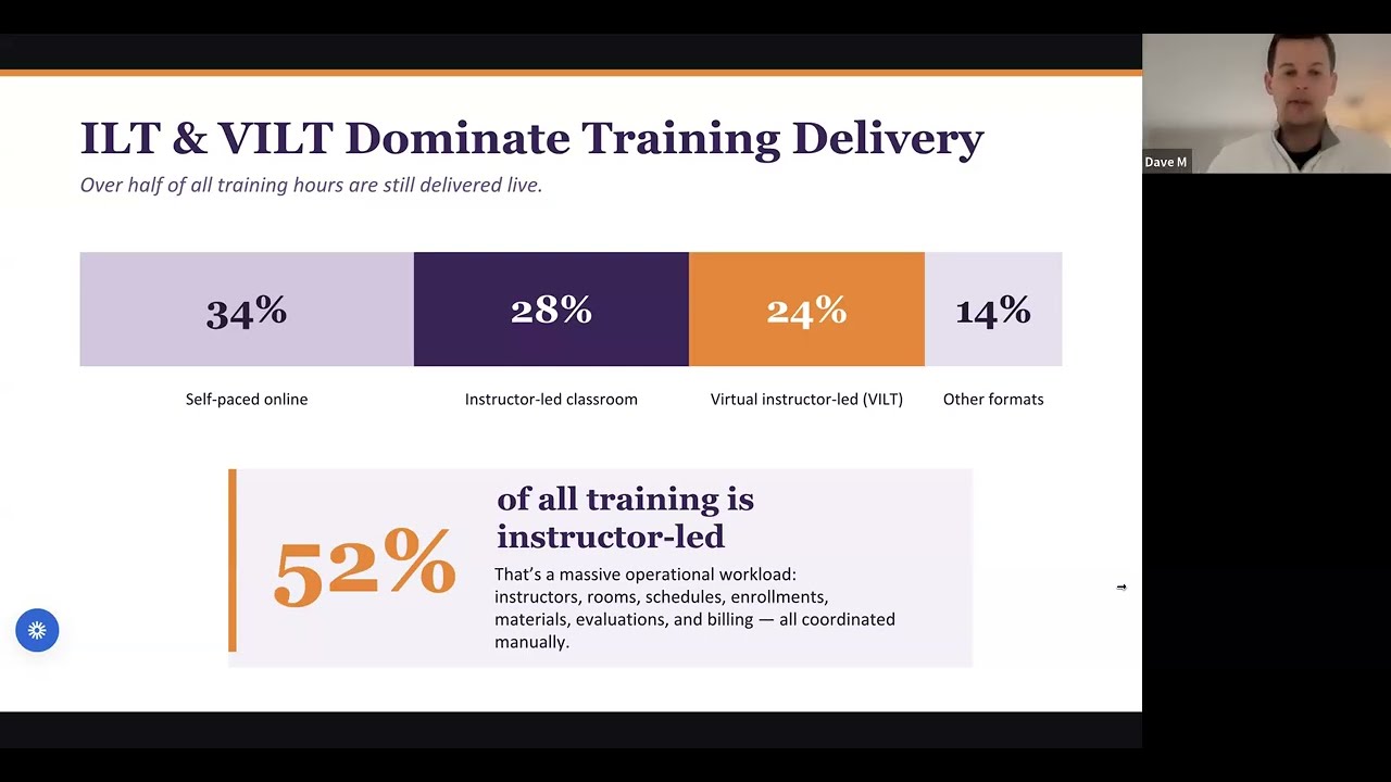 Instructor-Led Training + AI: How to Do More With the Team You Have
