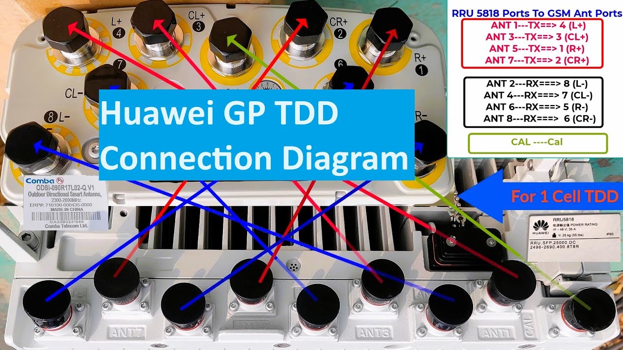 Huawei TDD Jumper Connection Diagram Details Discussion | How to Connect RRU to GSM Ant Port #huawei