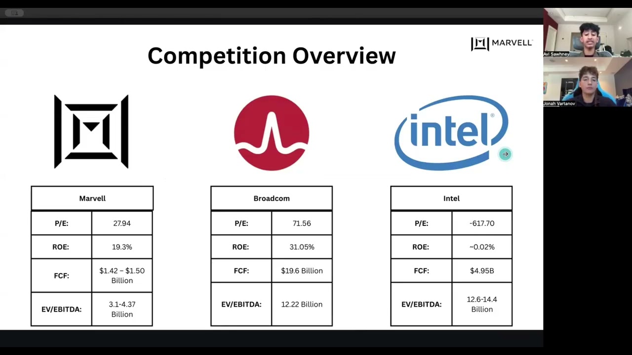 YIS Stock Pitch - Marvell Technology - Avi Sawhney & Jonah Vartanov
