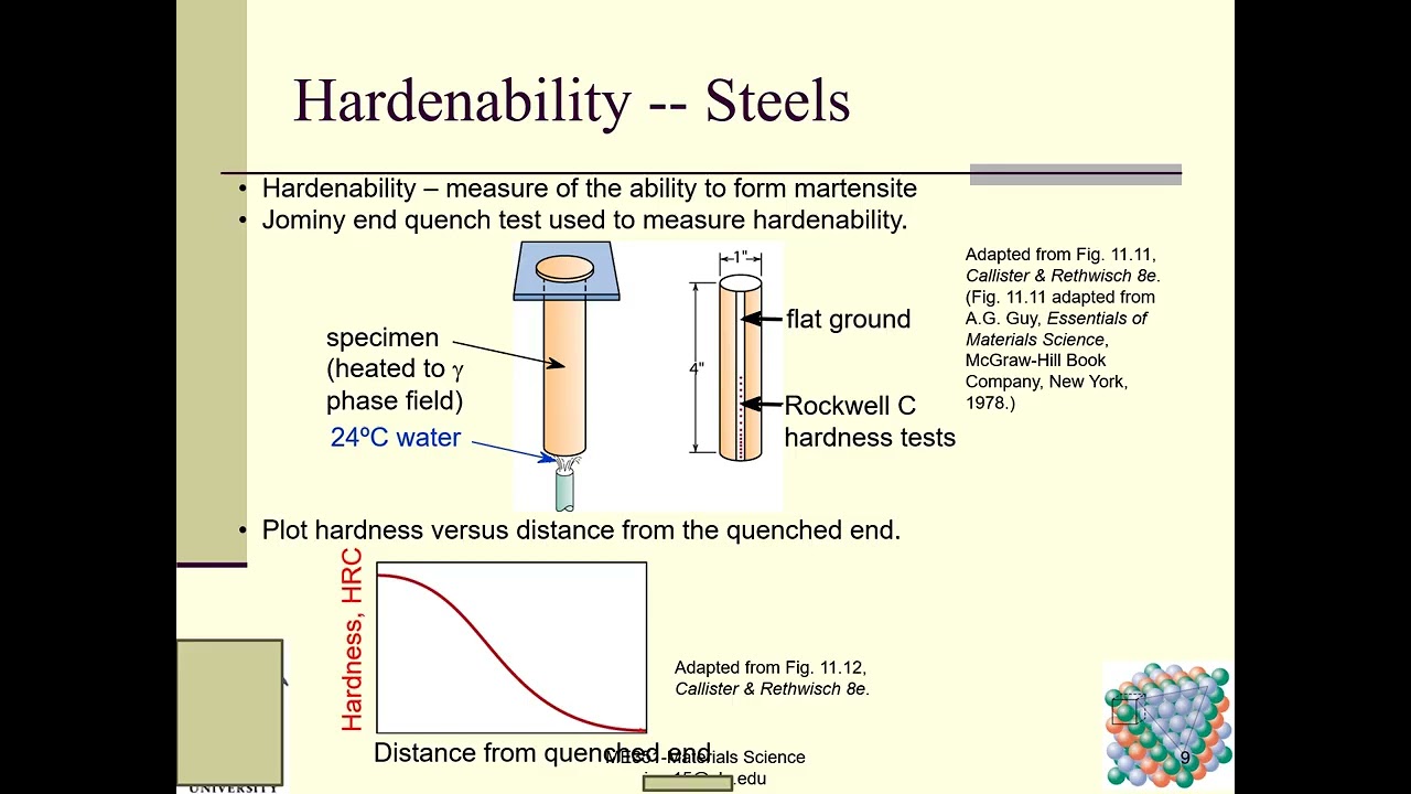 Materials Science Lecture 26