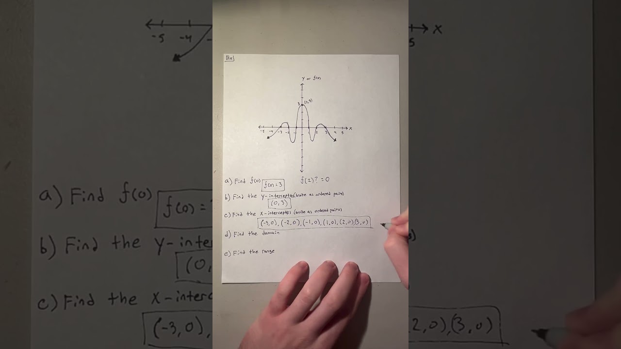 Section 3.6: How to Use/Read The Graph of a Function