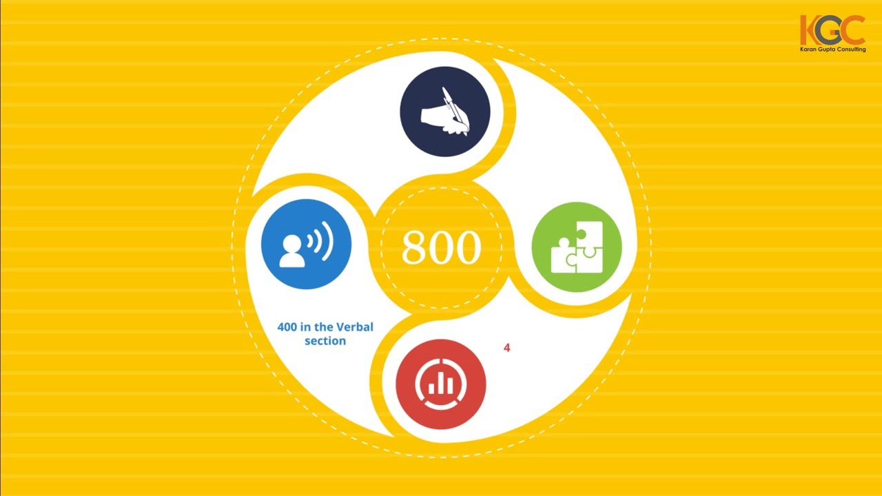 GMAT - All you want to know about the GMAT