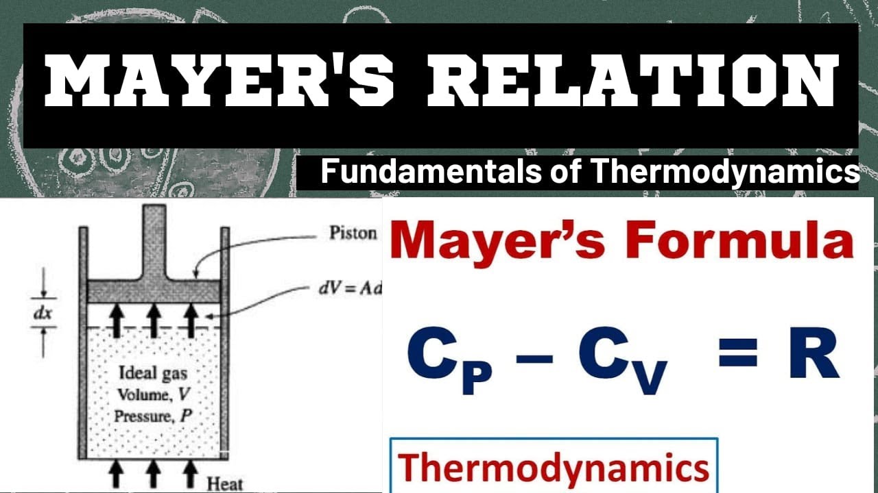 MAYER'S RELATION | CLASS 12 | FIRST LAW OF THERMODYNAMICS | NEPALI