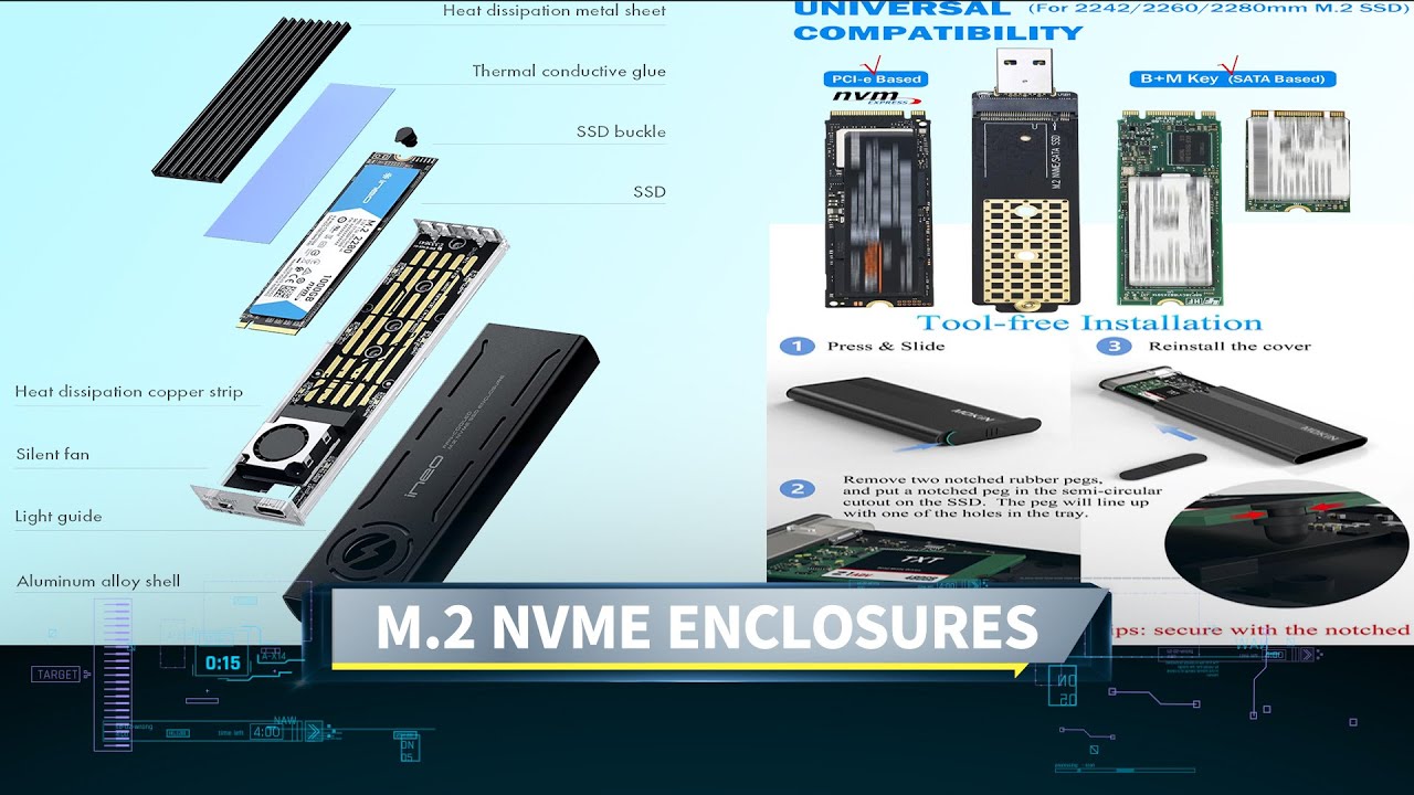 NVME M.2 Enclosure Review: Ineo vs RIITOP vs MOKiN (12.06.2021)