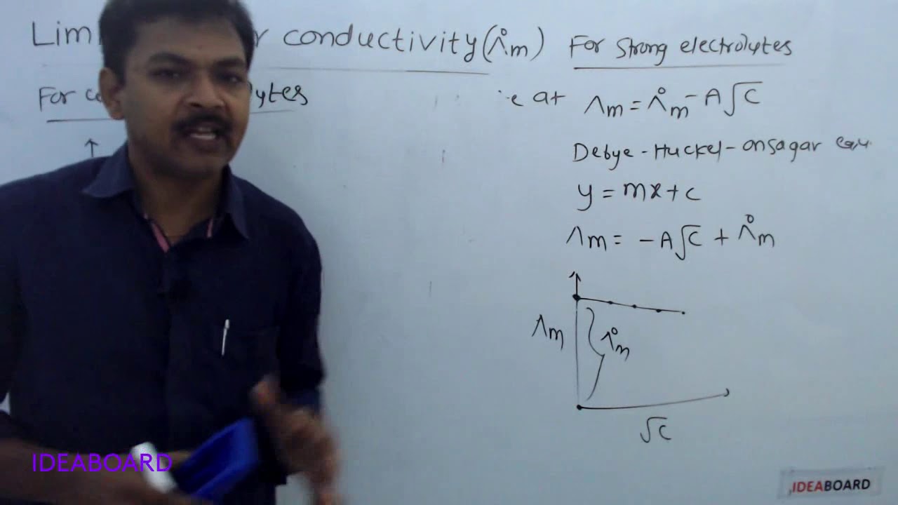 DAY 56: LIMITING MOLAR CONDUCTIVITY