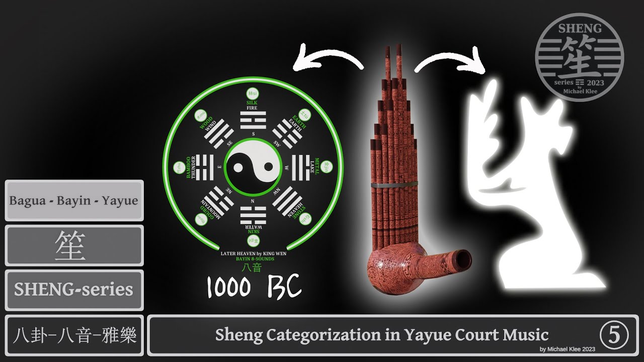 Sheng series 笙 - Part 5 - Bagua八卦 - Bayin八音 - Yayue雅樂 - Categorization in Zhou Dynasty Court Music