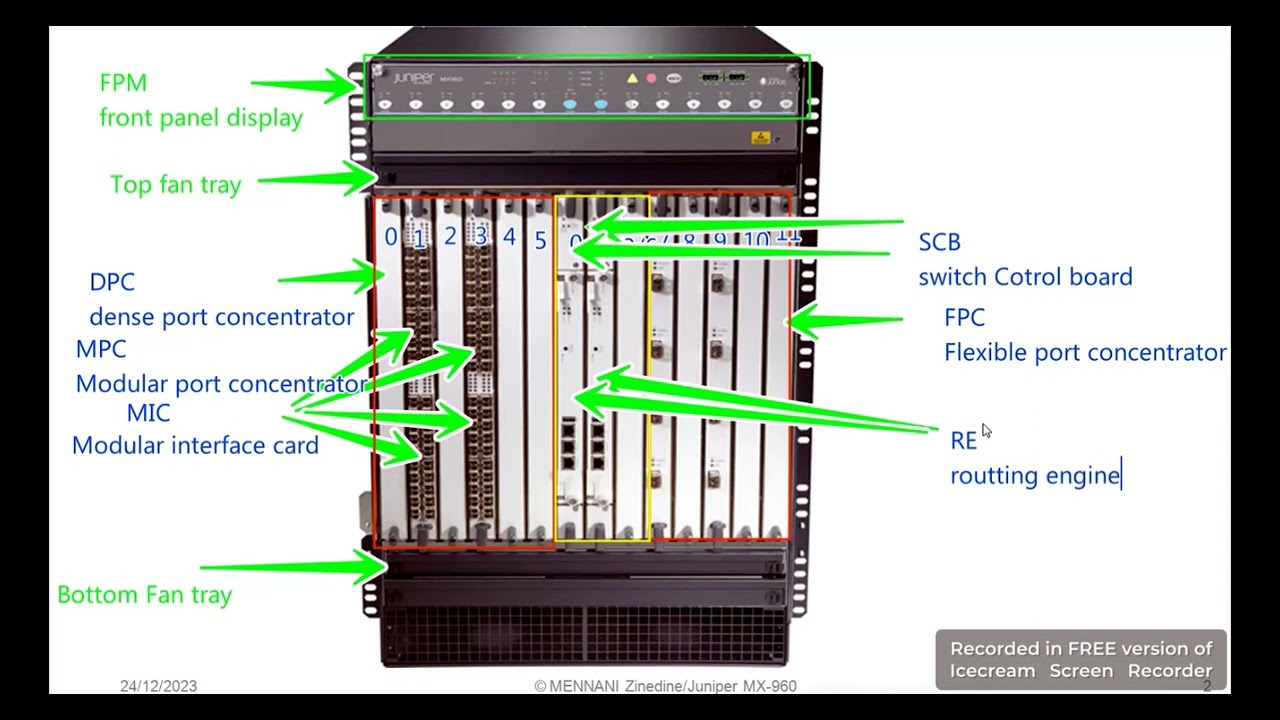 Perform a Juniper MX/EX/SRX/QFX Router Chassis Health Check