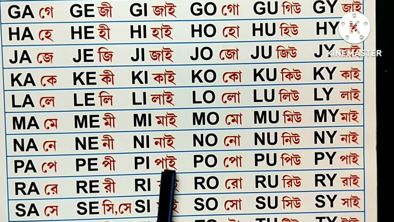 Blending sound. How to pronounce English word correctly. ইংরেজি উচ্চারণের সহজ উপায়।