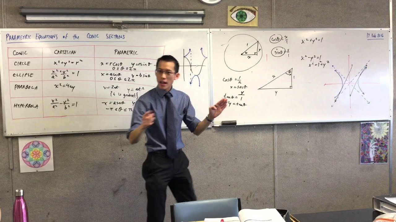 Parametric Equations of the Conic Sections (2 of 2: Proving the Parametric equations of Hyperbolas)