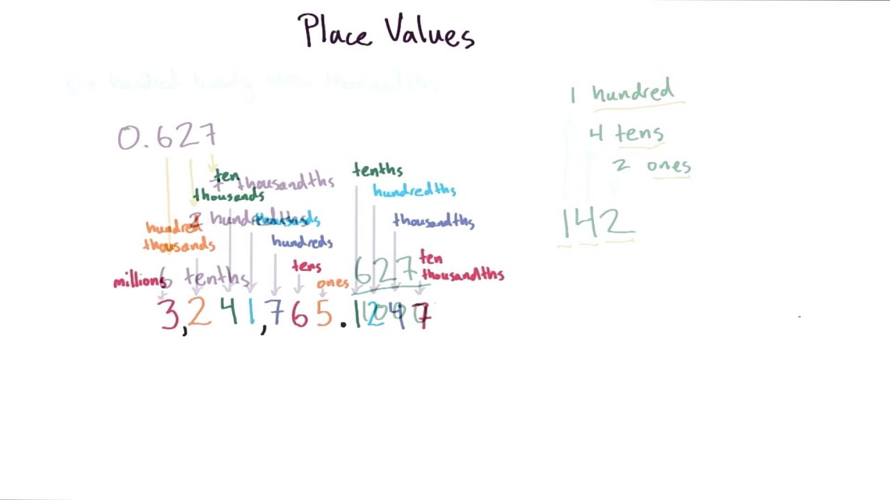 Introductory Algebra Review Course Overview