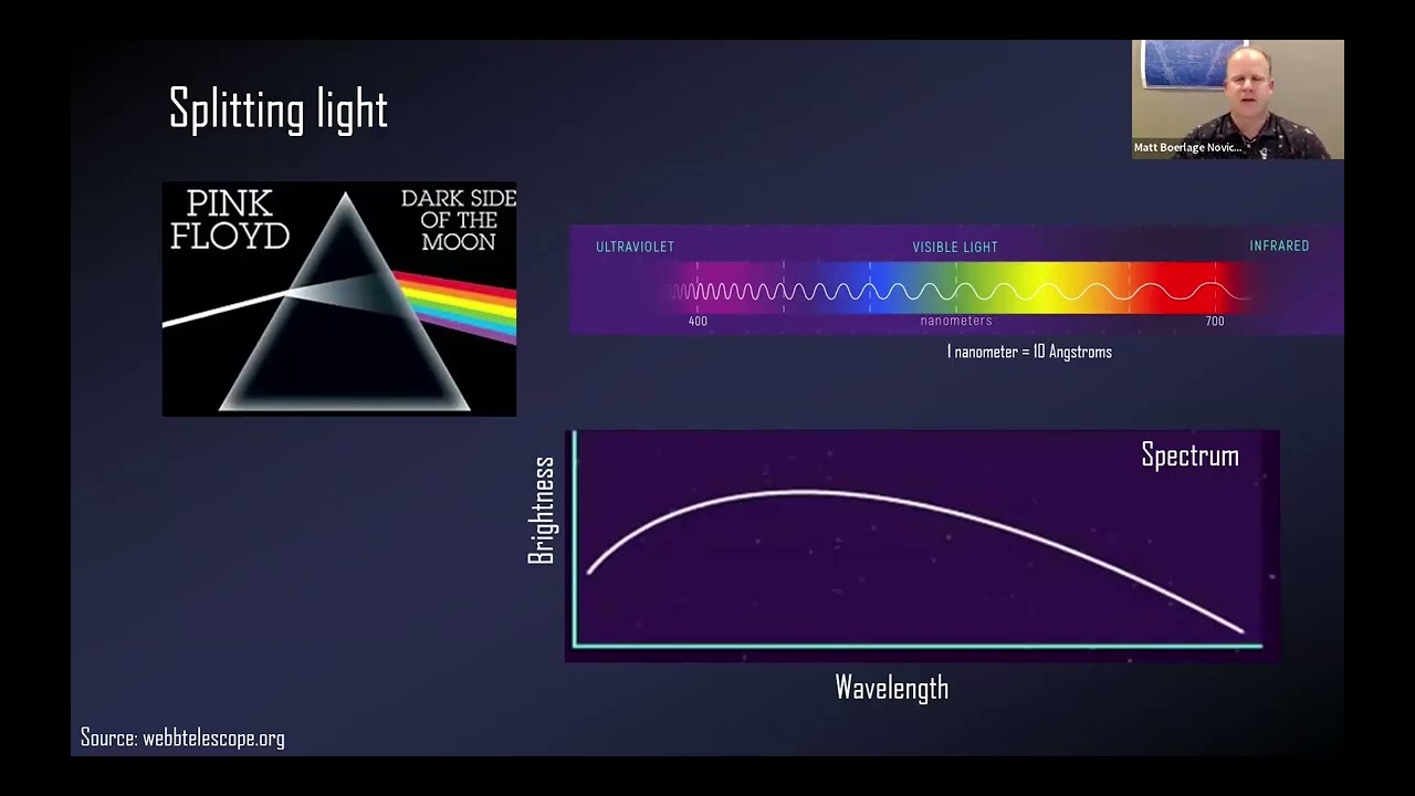 Beginning Backyard Spectroscopy