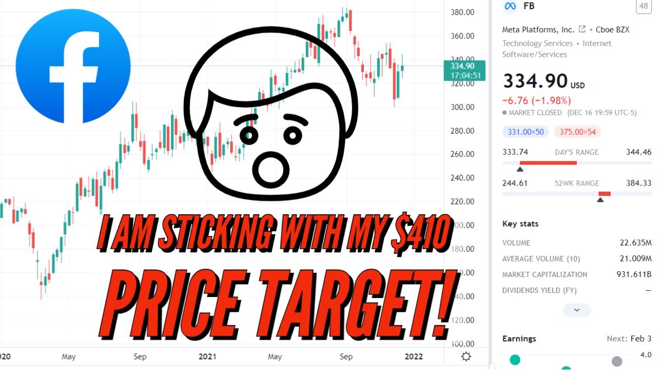 UPDATE: Facebook (META) Stock (FB) | Price Predictions Using Technical Analysis!
