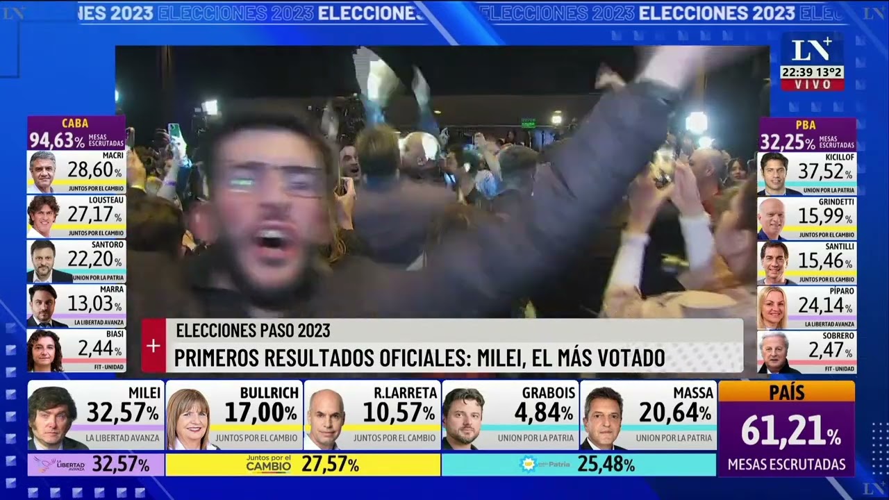 Primeros resultados oficiales: Milei, el más votado