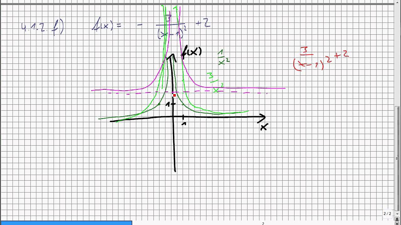 4.1.08 Skizzieren der Funktion f(x) =  -3 / (x-1)^2 + 2