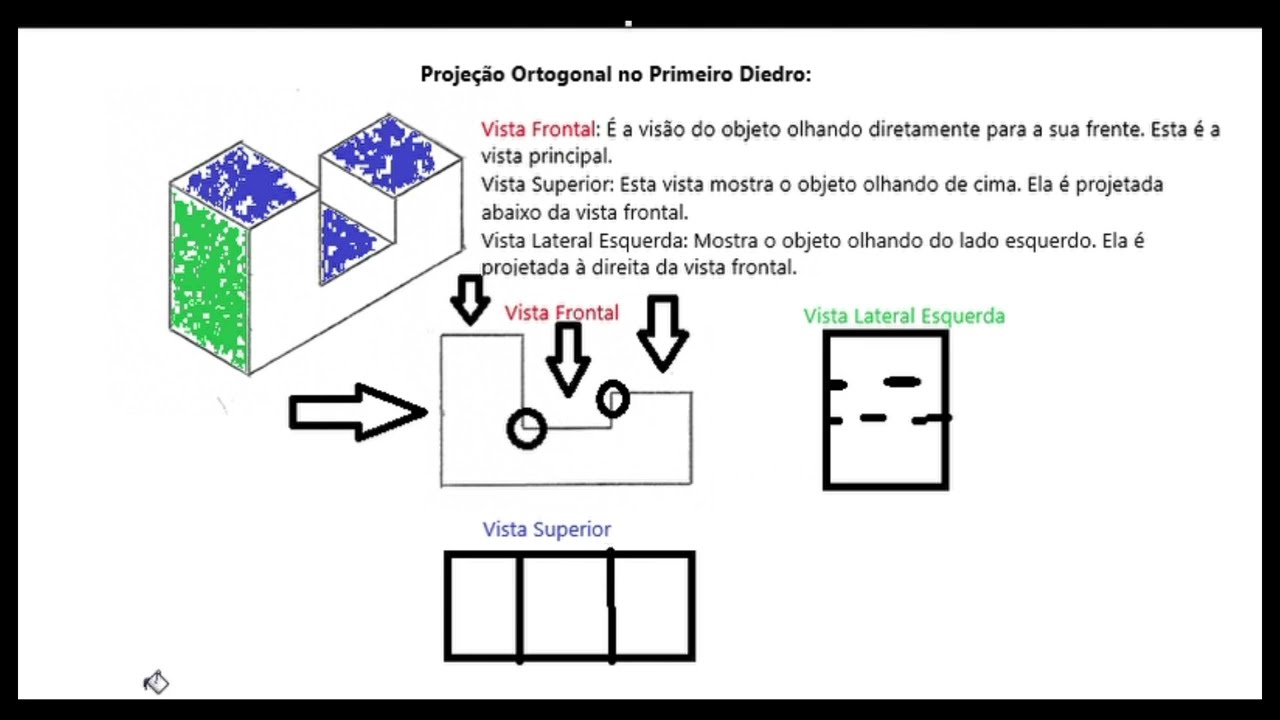 Desenho Técnico: O Que é Projeção Ortogonal no Primeiro Diedro?