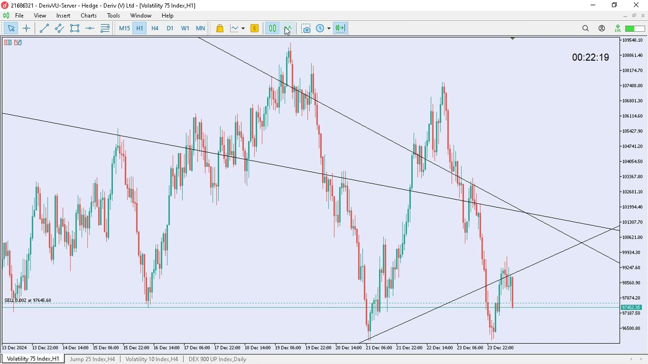 Volatility 75 Index Analysis: Perfect Short Setup Explained!