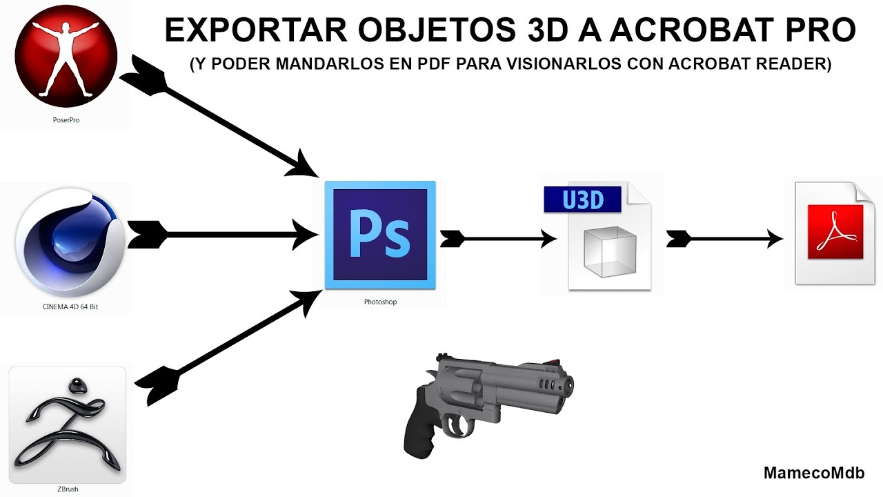 CREAR PDF 3D. U3D