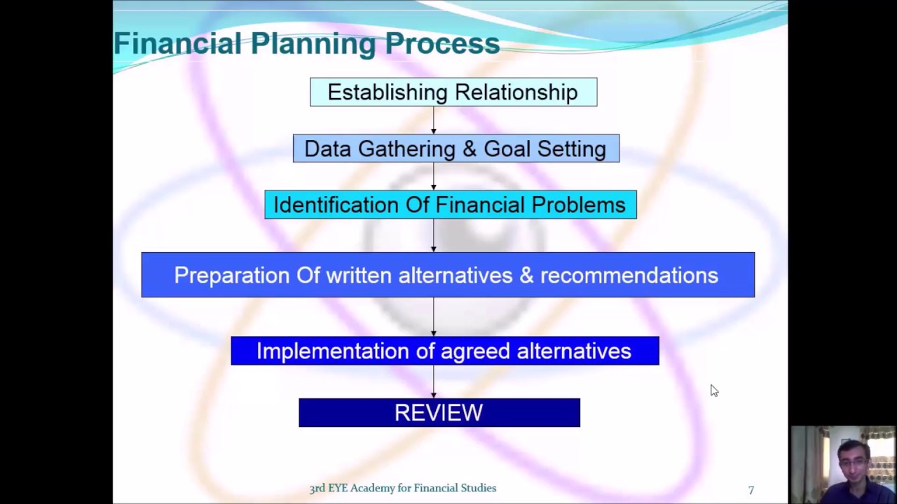 6 steps of Financial Planning process