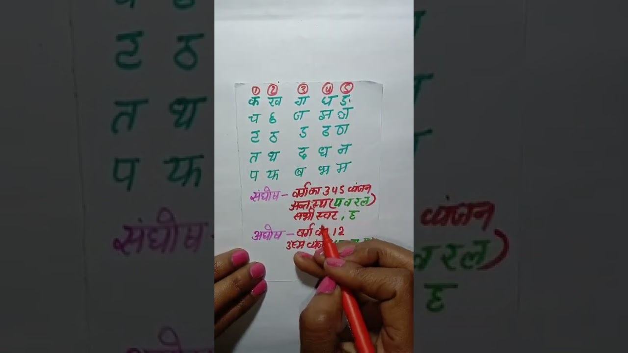 Consonant and non-consonant characters in Hindi alphabet. Which are the consonant and non-consona...