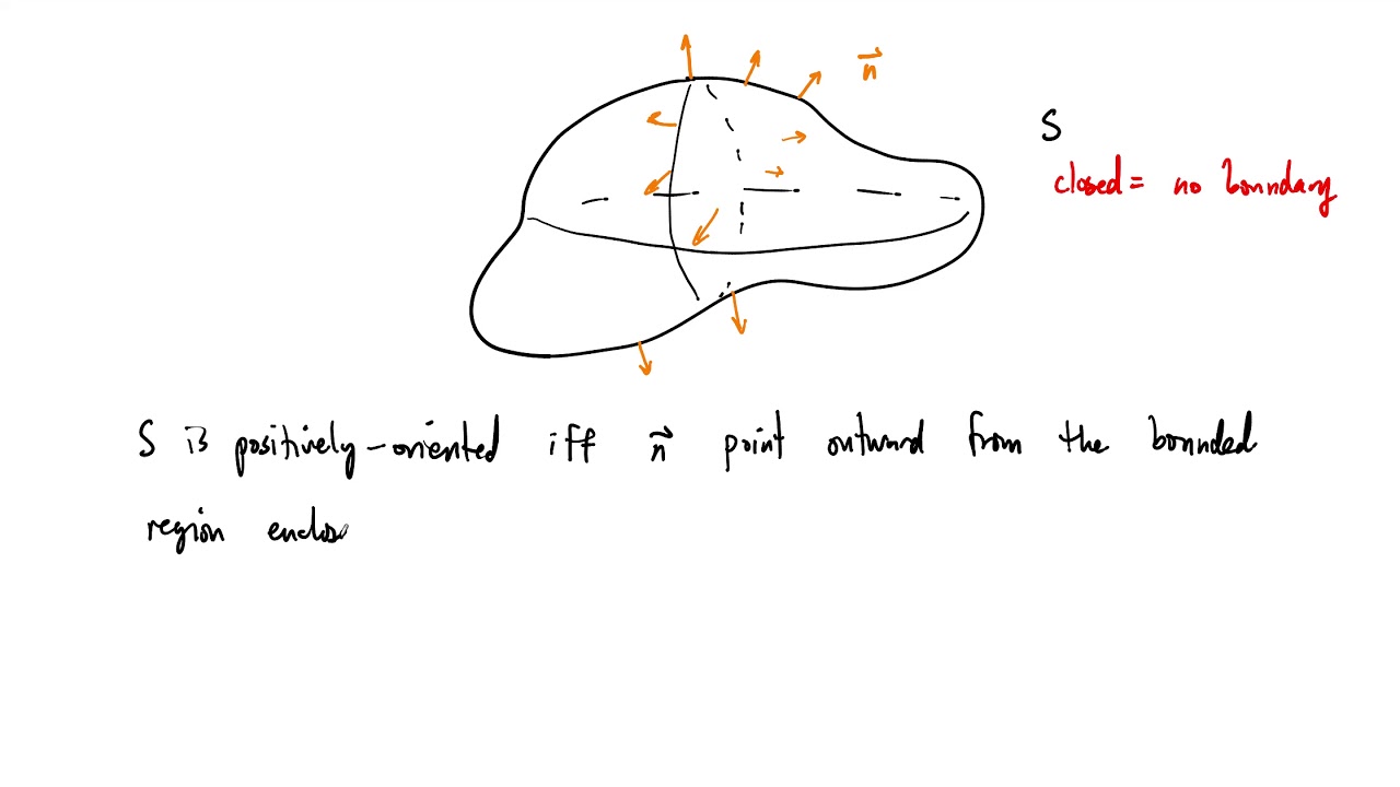 Orientable Surfaces, part II