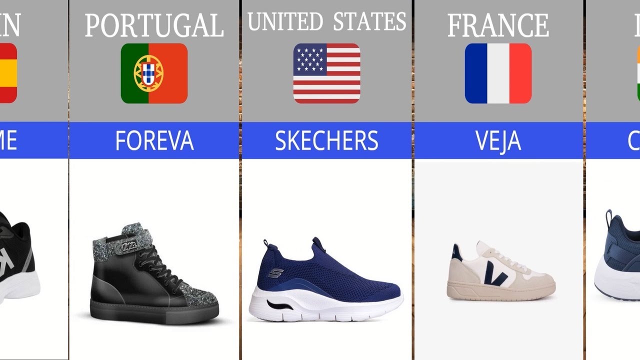 Global Shoe Brands: Iconic Footwear from Around the World 🌍👟
