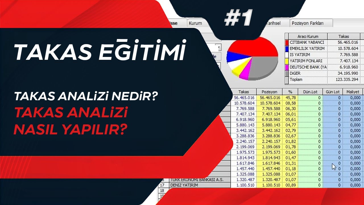 Takas Analizi Nedir? Takas Analizi Nasıl Yapılır? Takas Eğitimi #1
