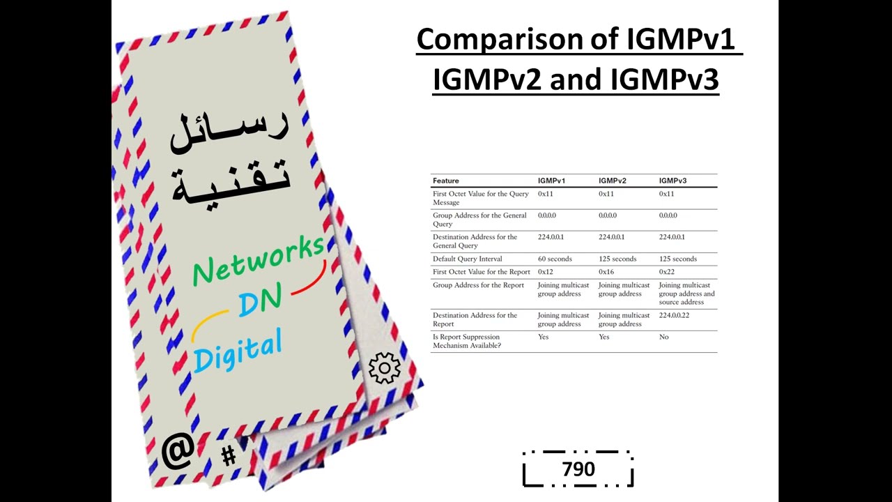 رسالة تقنية 790: Comparision of IGMPv1, IGMPv2 and IGMPv3
