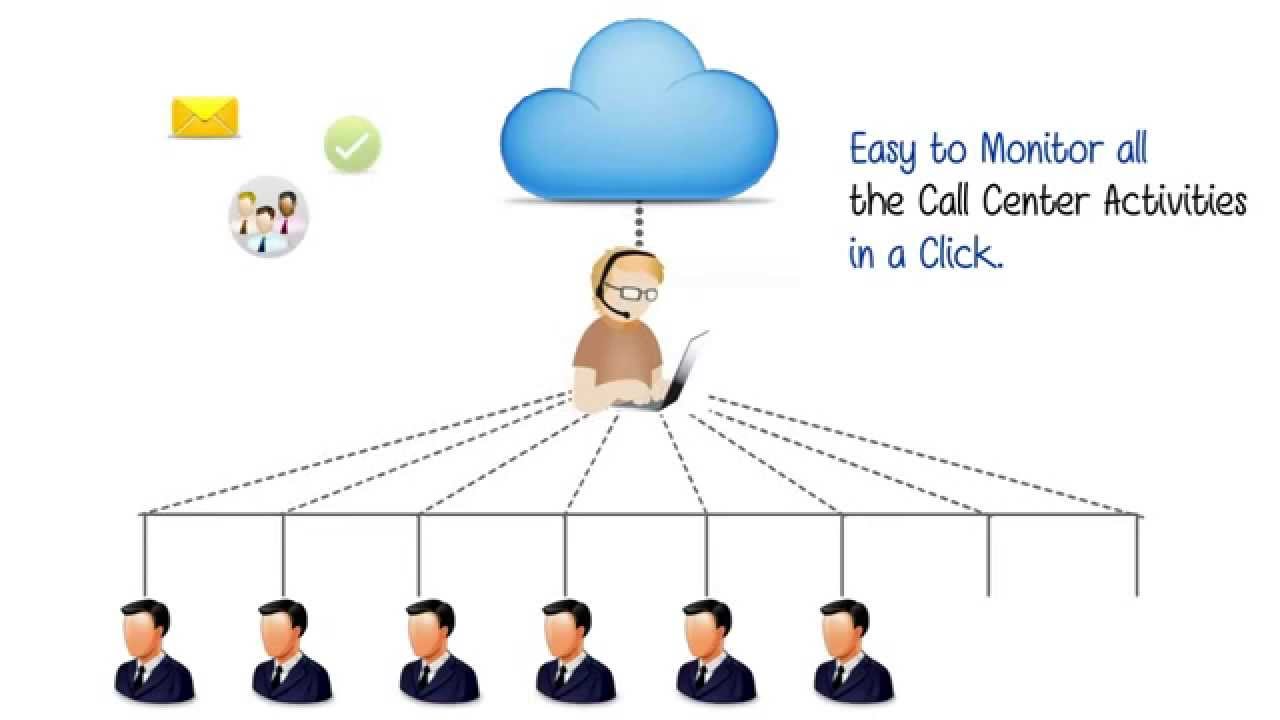 Call Center CRM Software