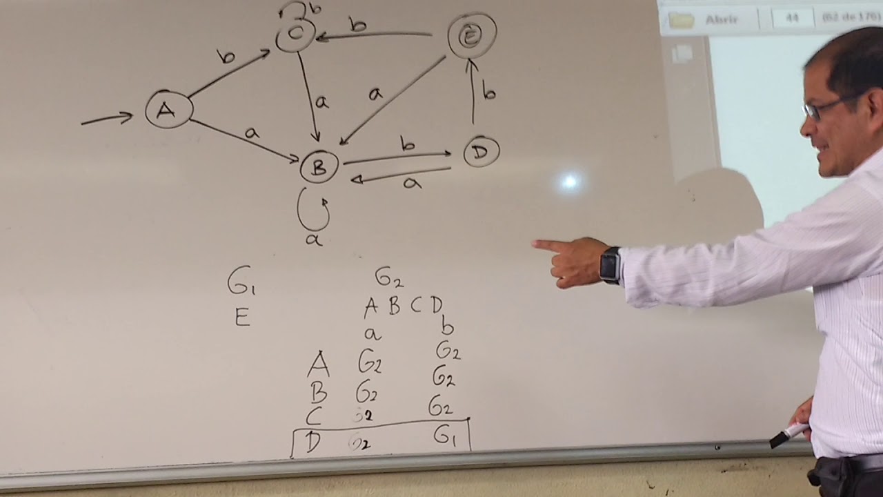 Minimización de un AFD